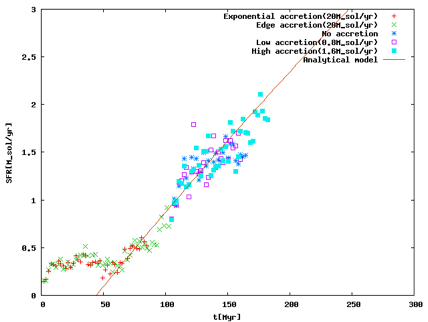 Figure from the project: Functional Methods to Set Up and Analyze Hydrodynamical Simulations of Star-Forming Molecular Clouds