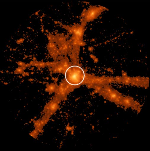 Figure from the project: Properties of Galaxy Clusters and their Galaxy Populations over Cosmic Time