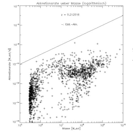 Figure from the project: Evolution of black holes in the centers of galaxies