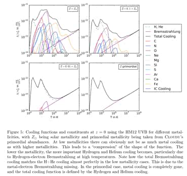 Figure from the project: The Influence of The UV-Background on The Cooling of Gases