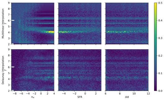 Figure from the project: Optimized Sampling of the Cooling Function for Cosmological Simulations Using an Amorphous Mesh
