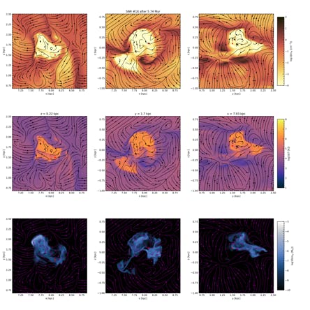 Figure from the project: Simulations of Supernovae in a Stratified, Shearing Interstellar Medium