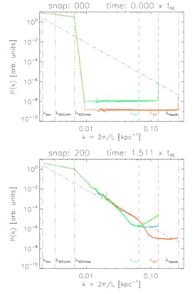 Figure from the project: Turbulence in SPH