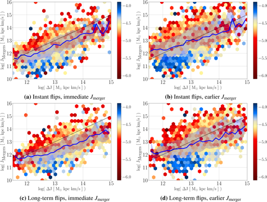 Figure from the project: Spin Evolution of Galaxies in the Magneticum Pathfinder Simulations