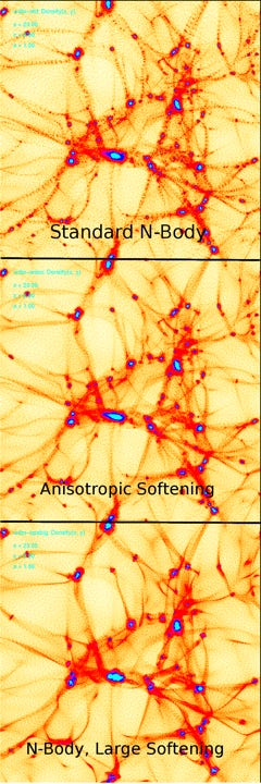 Figure from the project: Modelling Warm Dark Matter in Cosmological Simulations