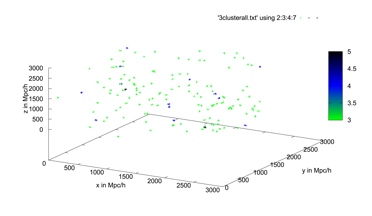 Figure from the project: Magneticum Superclusters