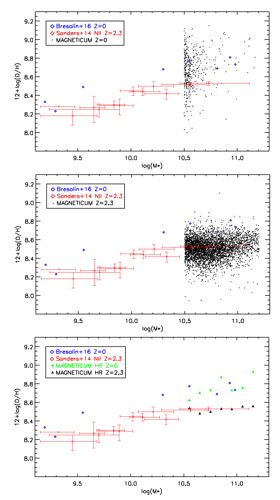 Figure from the project: Simulating Chemical Enrichment in Galaxies