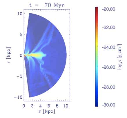 Figure from the project: Supernova-driven Galactic Winds
