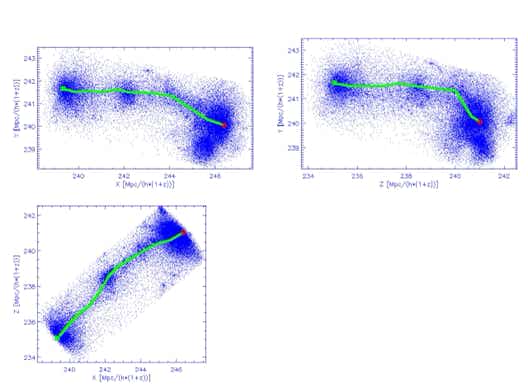 Figure from the project: Massflow in cosmic filaments