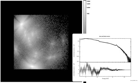 Figure from the project: Studying the physics of galaxy clusters by simulations and X-ray observations