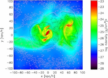 Figure from the project: N-Body/SPMHD Simulation of Stephan's Quintet