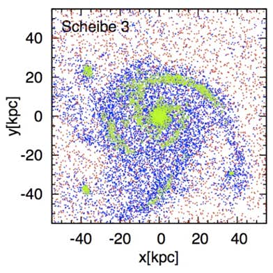 Figure from the project: Spiral galaxies in cosmological simulations
