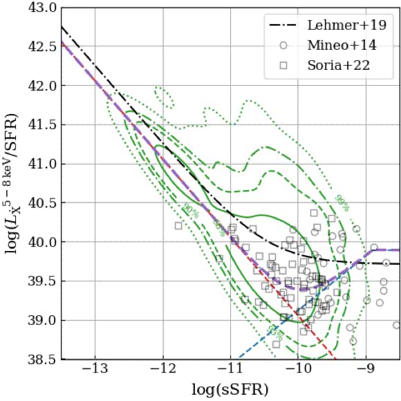 Figure from the project: Decomposition of galactic X-ray spectra using PHOX