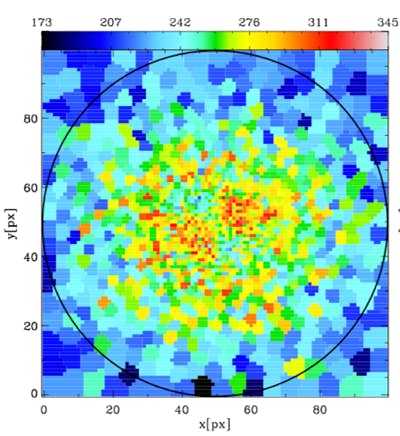 Figure from the project: The Kinematics of Elliptical Galaxies in The Magneticum Pathfinder Simulations