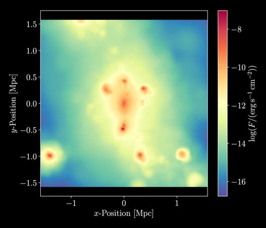 Figure from the project: Axion Quark Nuggets – Testing a Novel Dark Matter Model using the Cosmological Simulation ‘SLOW’ and Inferring its Observational Detectability