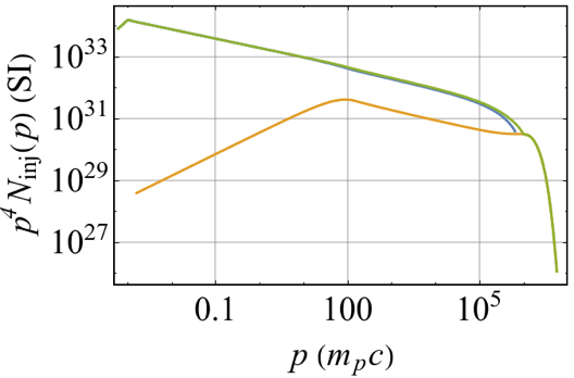 Figure from the project: A Subgrid Model for Supernova Remnants as Sources of Cosmic Rays in Cosmological Hydrodynamical Simulations