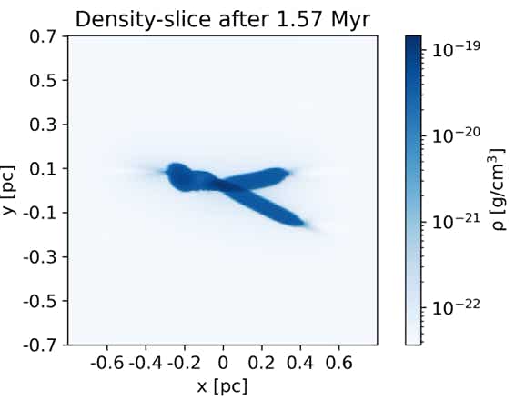 Figure from the project: Dynamics of the interstellar medium
