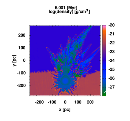 Figure from the project: Impact of massive stars on the surrounding medium