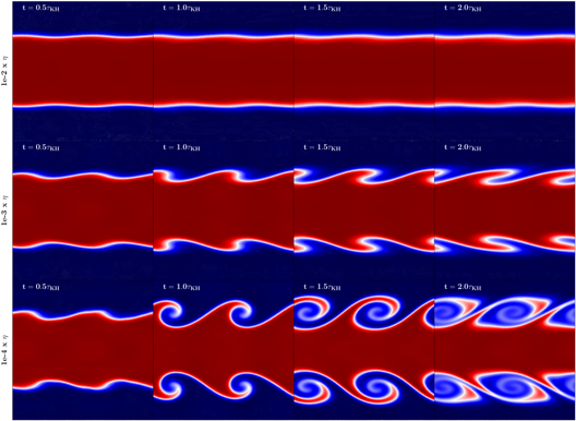 Figure from the project: The Role of Physical and Numerical Viscosity in Hydrodynamical Instabilities