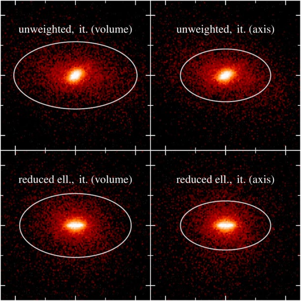Figure from the project: Deciphering Galaxy Kinematics and Dynamics Through Tracer Populations in Simulations and Observations