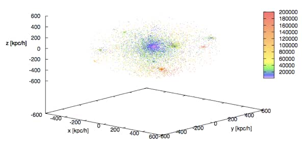 Figure from the project: Angular momentum profiles of dark matter halos