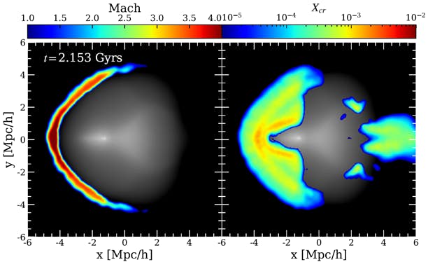 Figure from the project: Cosmic Rays in cosmological MHD simulations