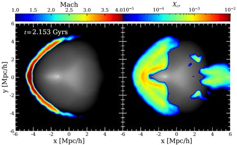 Figure from the project: Cosmic Rays in Galaxy Clusters - An on-the-fly Fokker-Planck Solver for OpenGadget3