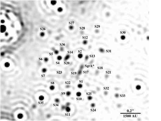 Figure from the project: On the Formation of the S-Stars in the Galactic Centre