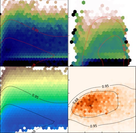 Figure from the project: Are You Bound or Just Projected? The Behavior of Substructures from Expansion to Galaxy Clusters