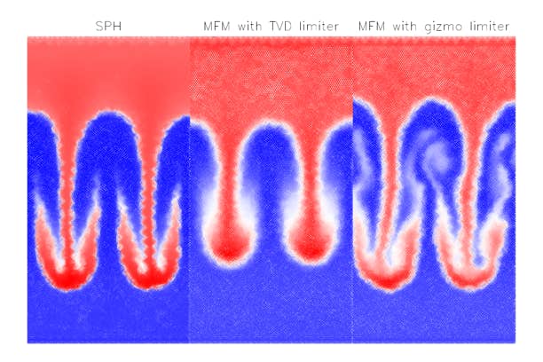 Figure from the project: Impact of the Hydro-Scheme on Simulations of Galaxies/Galaxy clusters