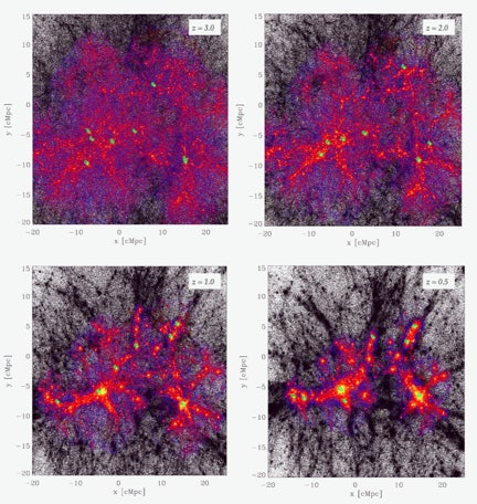 Figure from the project: Protoclusters of Galaxies in Cosmological Zoom Simulations