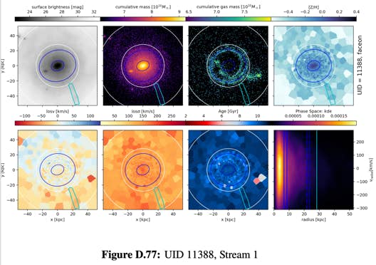 Figure from the project: Spatially-Resolved Age and Metallicity of Galaxies and Their Stellar Shells and Streams in the Magneticum Simulation